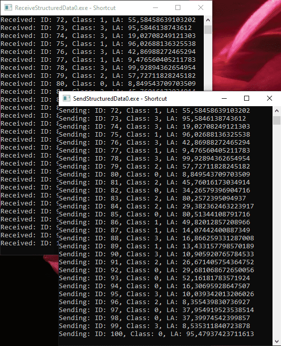 Globals Communication Pattern